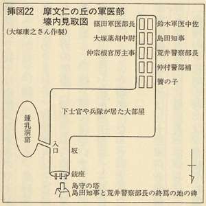 摩文仁之丘の軍医部壕内見取図